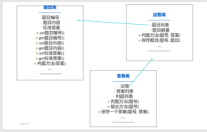 Java第一次blog-牛翰网