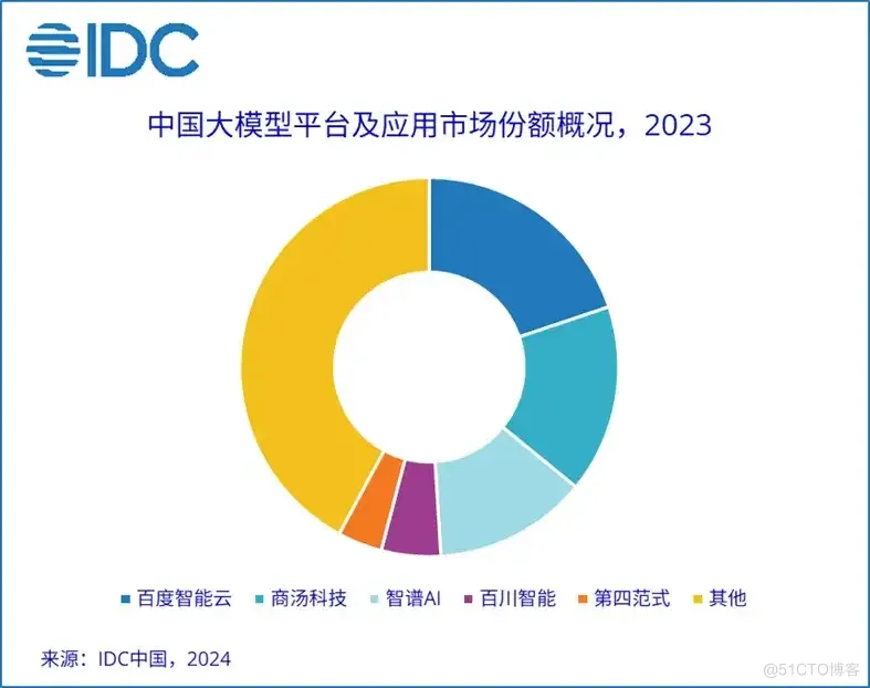 豆包模型能力大幅提升，中国版Vision Pro正式发布！今年大模型市场份额第一还会是百度吗？｜AI日报-牛翰网