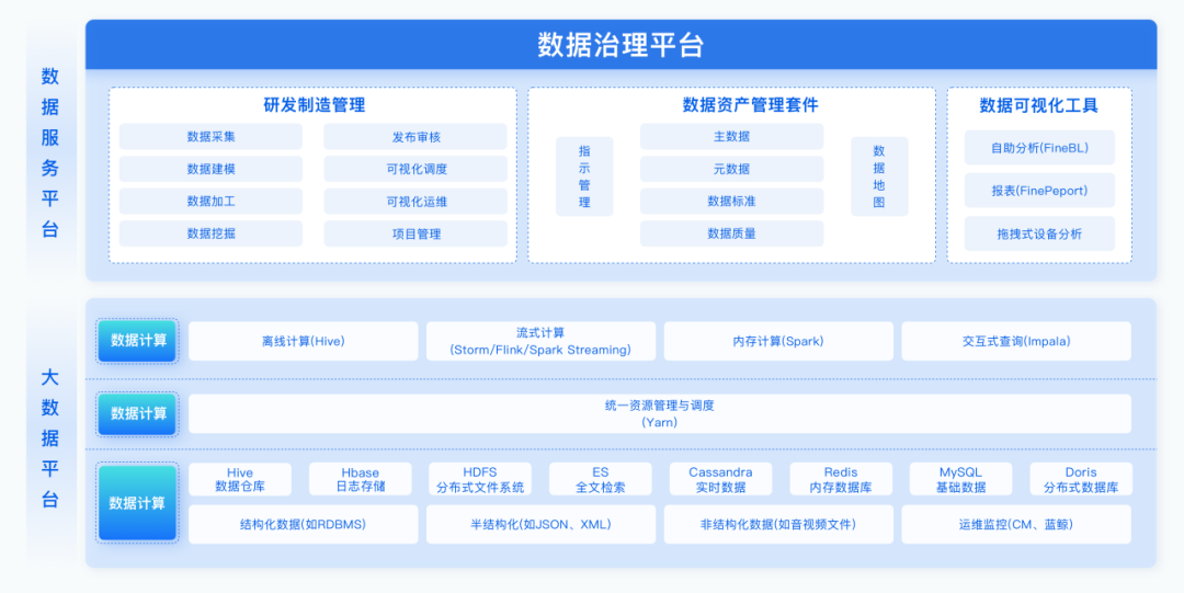 车企数据治理实践案例，实现数据生产、消费的闭环链路 | 数字化标杆-牛翰网