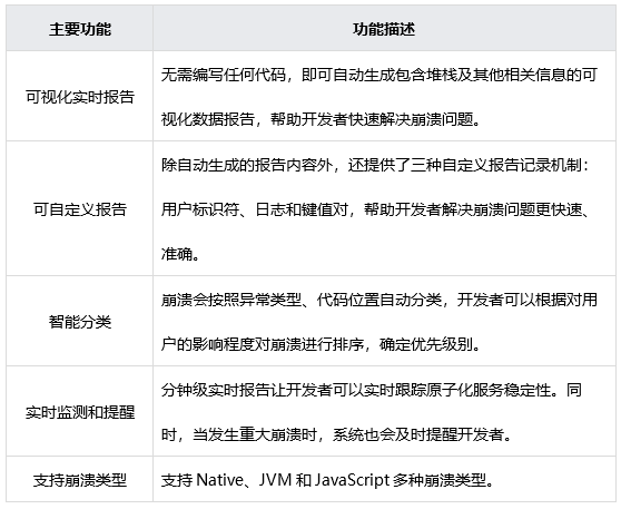HarmonyOS崩溃服务能力全新上线，帮你高效解决崩溃问题！-牛翰网