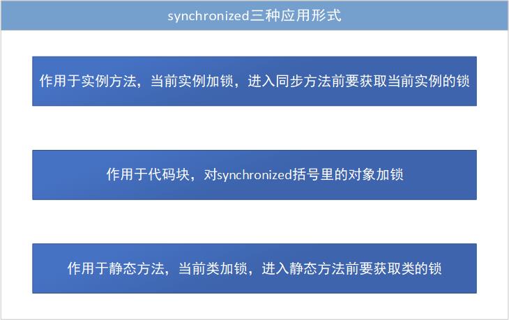 并发编程中的金光咒-锁（基础版）-牛翰网