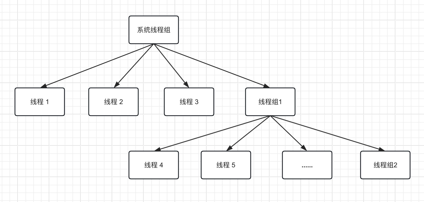 多线程系列(十七) -线程组介绍-牛翰网