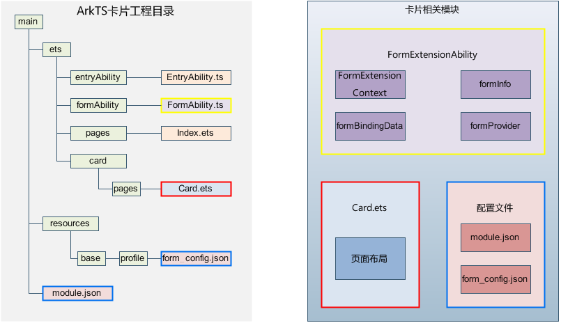 鸿蒙HarmonyOS实战-Stage模型（服务卡片的模块和创建）-牛翰网