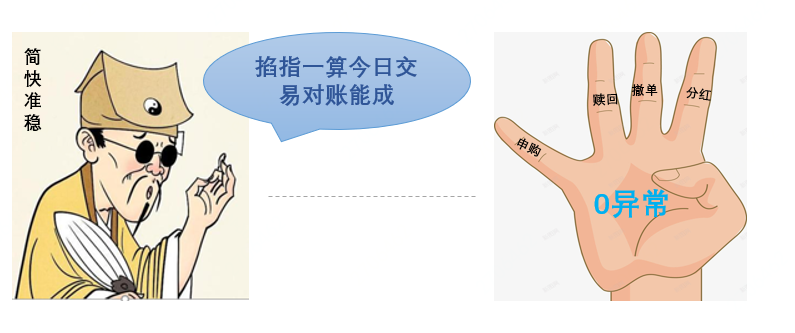 一种新的告警收敛方式“先知预警”，为您的系统健康护航-牛翰网