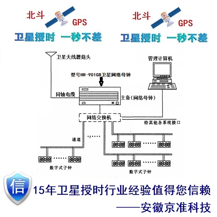 整理电力NTP时间同步服务器信息孤岛方案-牛翰网