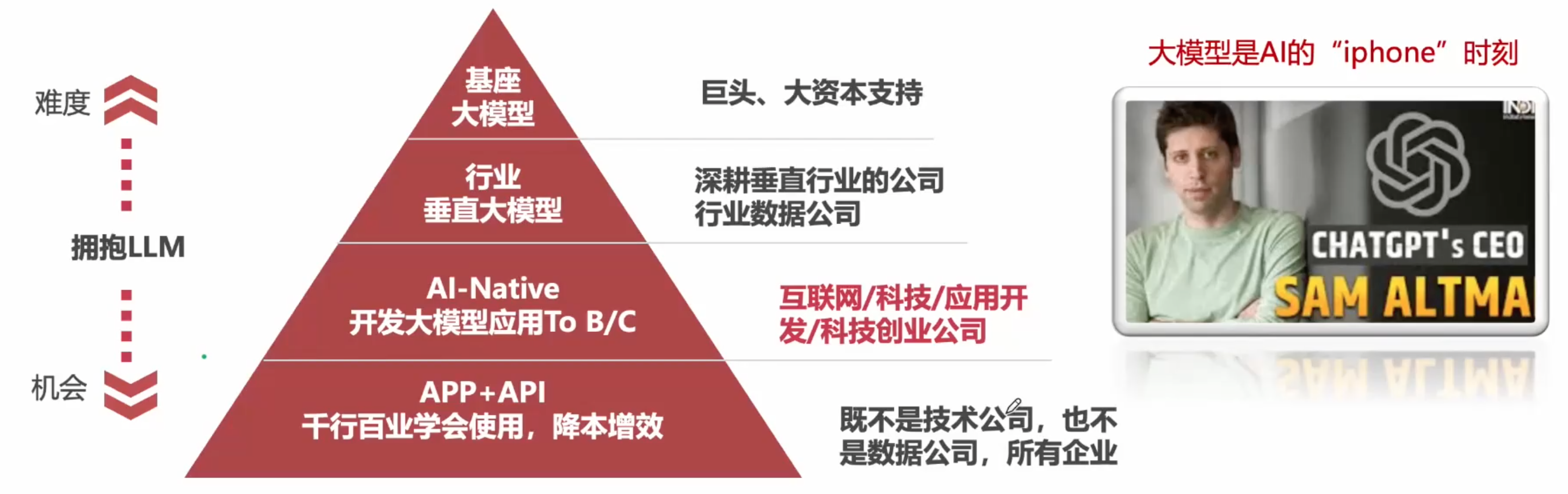 05-应用级开发者 AI 时代破局点-牛翰网