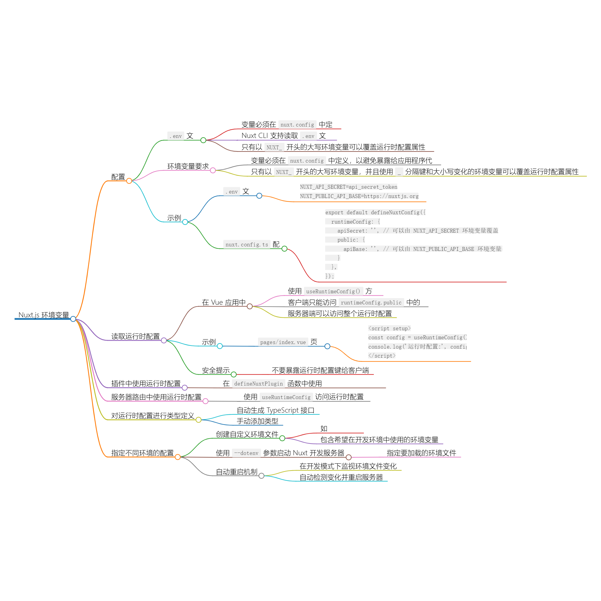 Nuxt.js 环境变量配置与使用-牛翰网