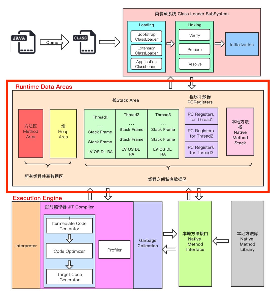 JVM（Java虚拟机） 整理（一）：基础理论-牛翰网