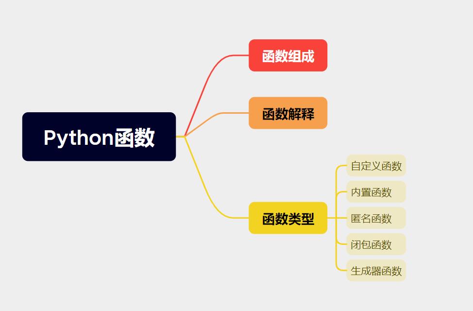 Python教程(14)——Python函数的入门学习-牛翰网
