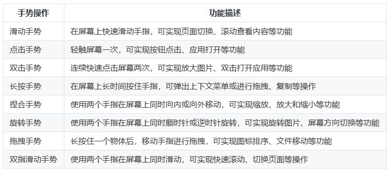 鸿蒙HarmonyOS实战-ArkUI事件（组合手势）-牛翰网