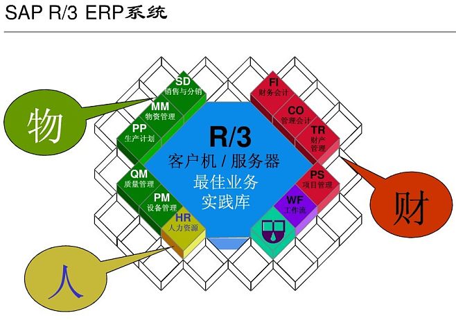（一）SAP系统-牛翰网