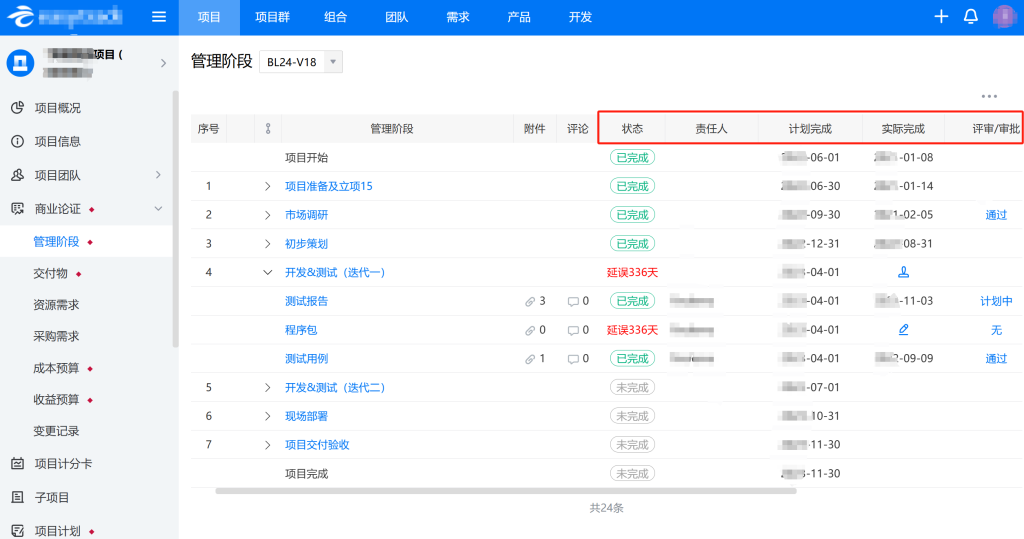 【分享贴】项目管理中,成员任务进度总是推不动,怎么办?-牛翰网