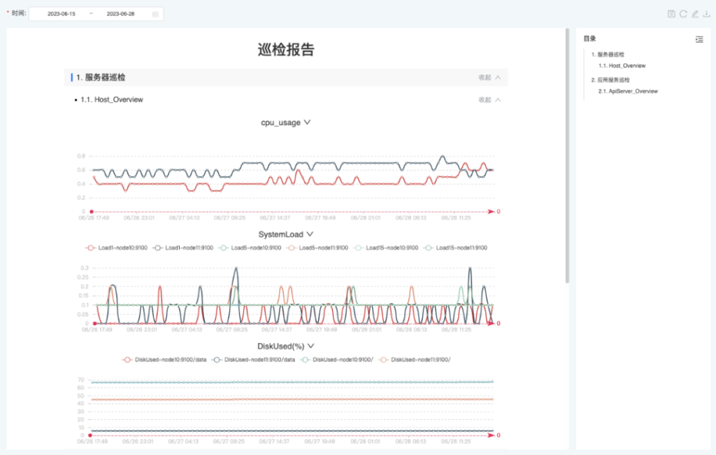 让运维无忧,实战解析巡检报告功能实现方案-牛翰网