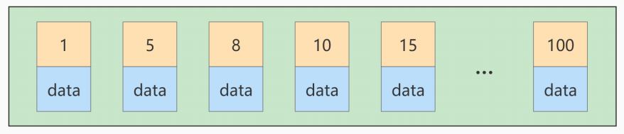 MySQL-10.索引优化与查询优化-牛翰网