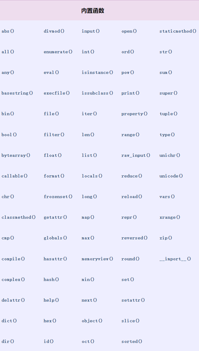 [Python]-基础-1.环境部署-牛翰网