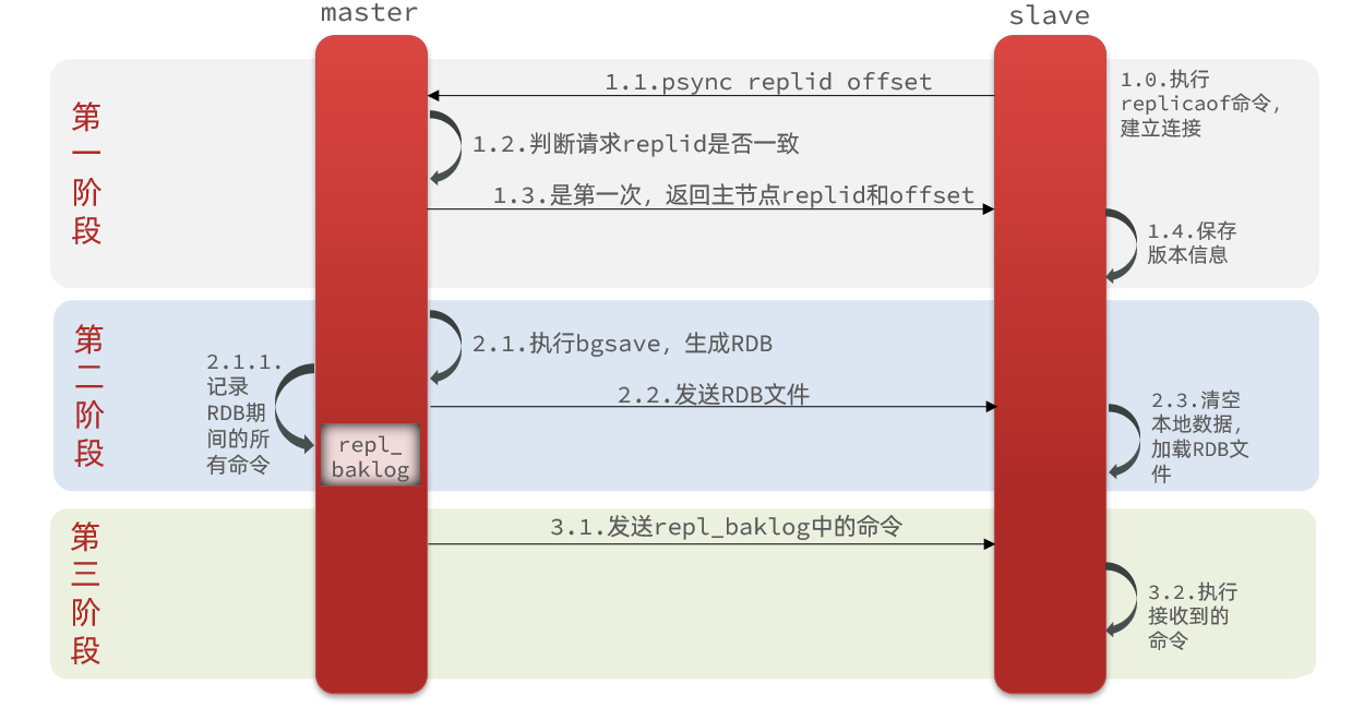 面试必会->Redis篇-牛翰网