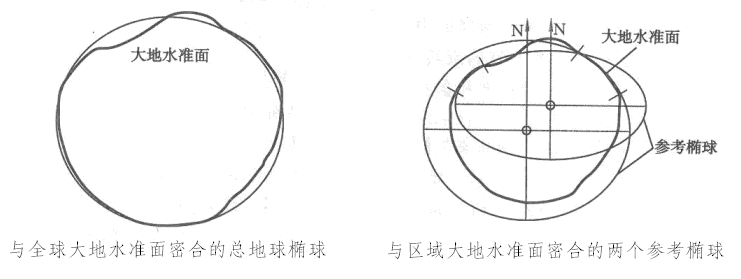 瓦片地图-牛翰网