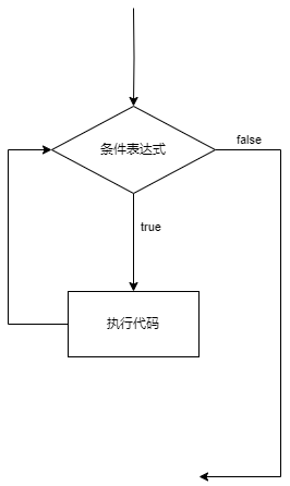 入门篇-其之十-流程控制之循环结构-牛翰网
