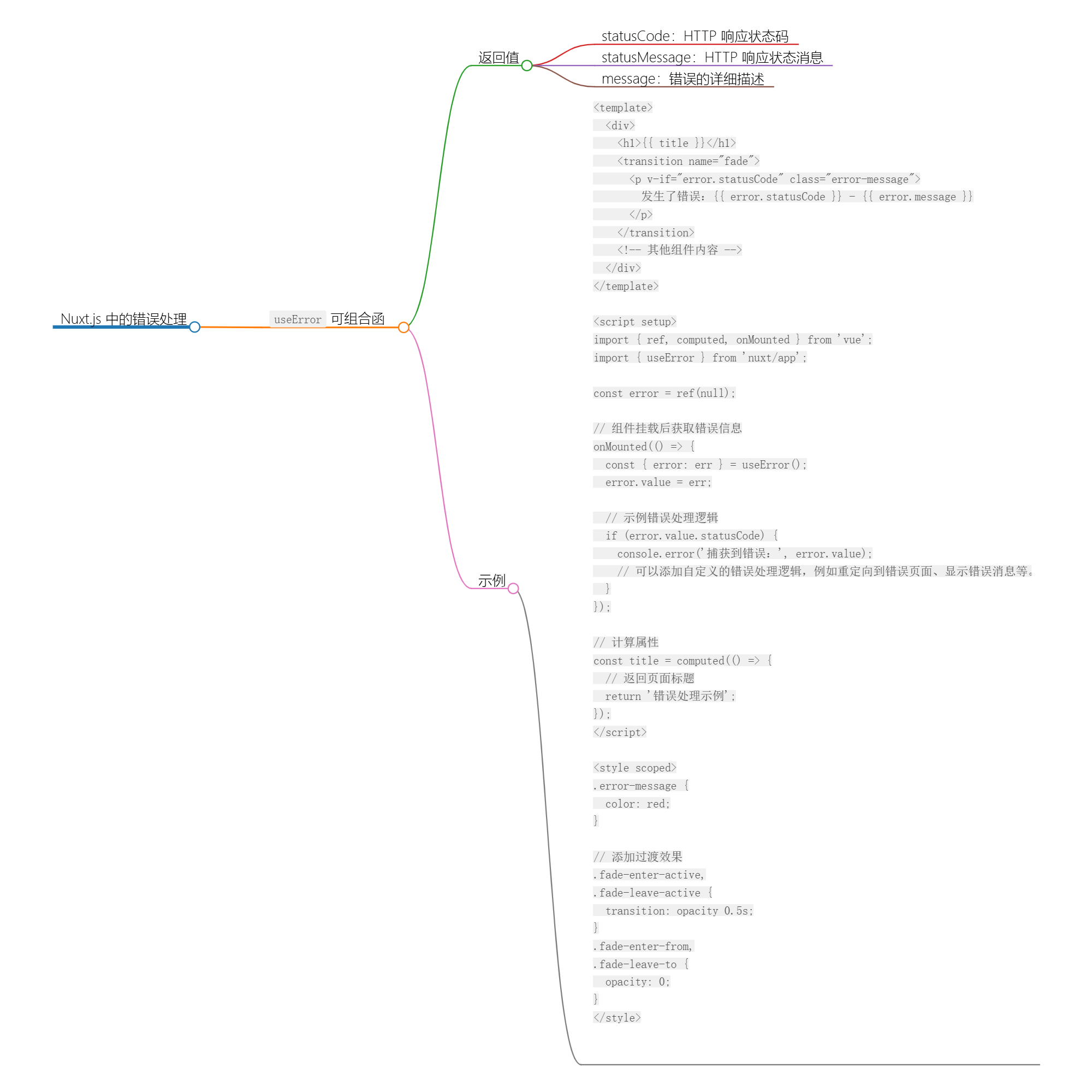 Nuxt.js 错误侦探：useError 组合函数-牛翰网