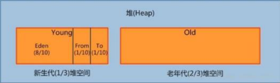 JVM面试篇（下）-牛翰网