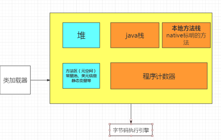 JVM调优篇：探索Java性能优化的必备种子面试题-软件工程牛翰社区-编程开发-牛翰网
