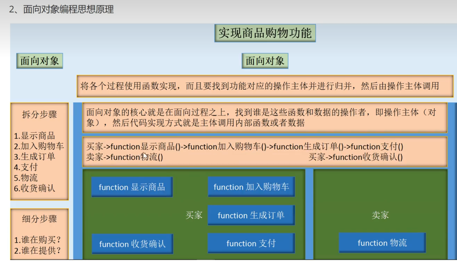 php基础语法_面向对象-牛翰网