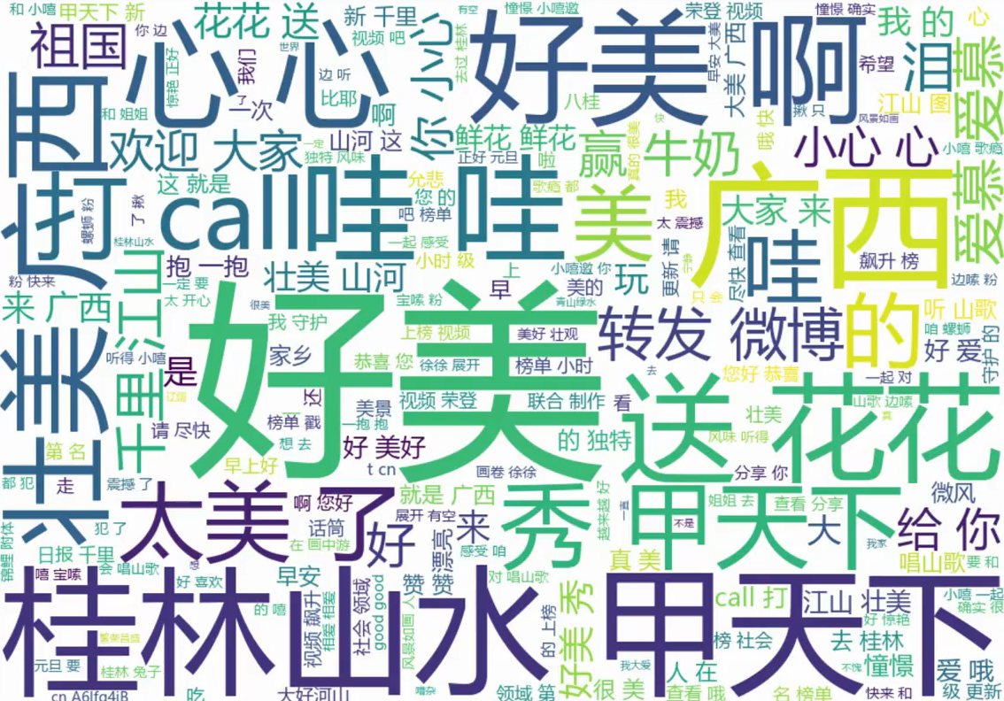 简单的用Python采集下微博评论，制作可视化词云图-牛翰网