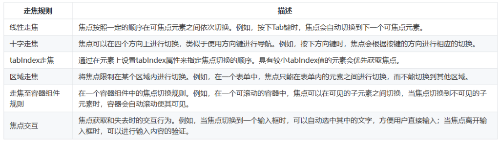 鸿蒙HarmonyOS实战-ArkUI事件(焦点事件)-牛翰网