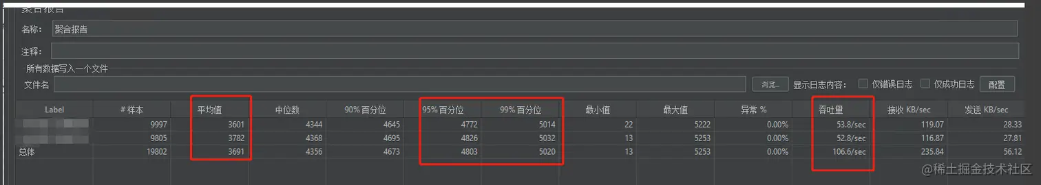 公司来了个大牛：短短改了几行代码，接口吞吐量提升了 10 倍。。-牛翰网