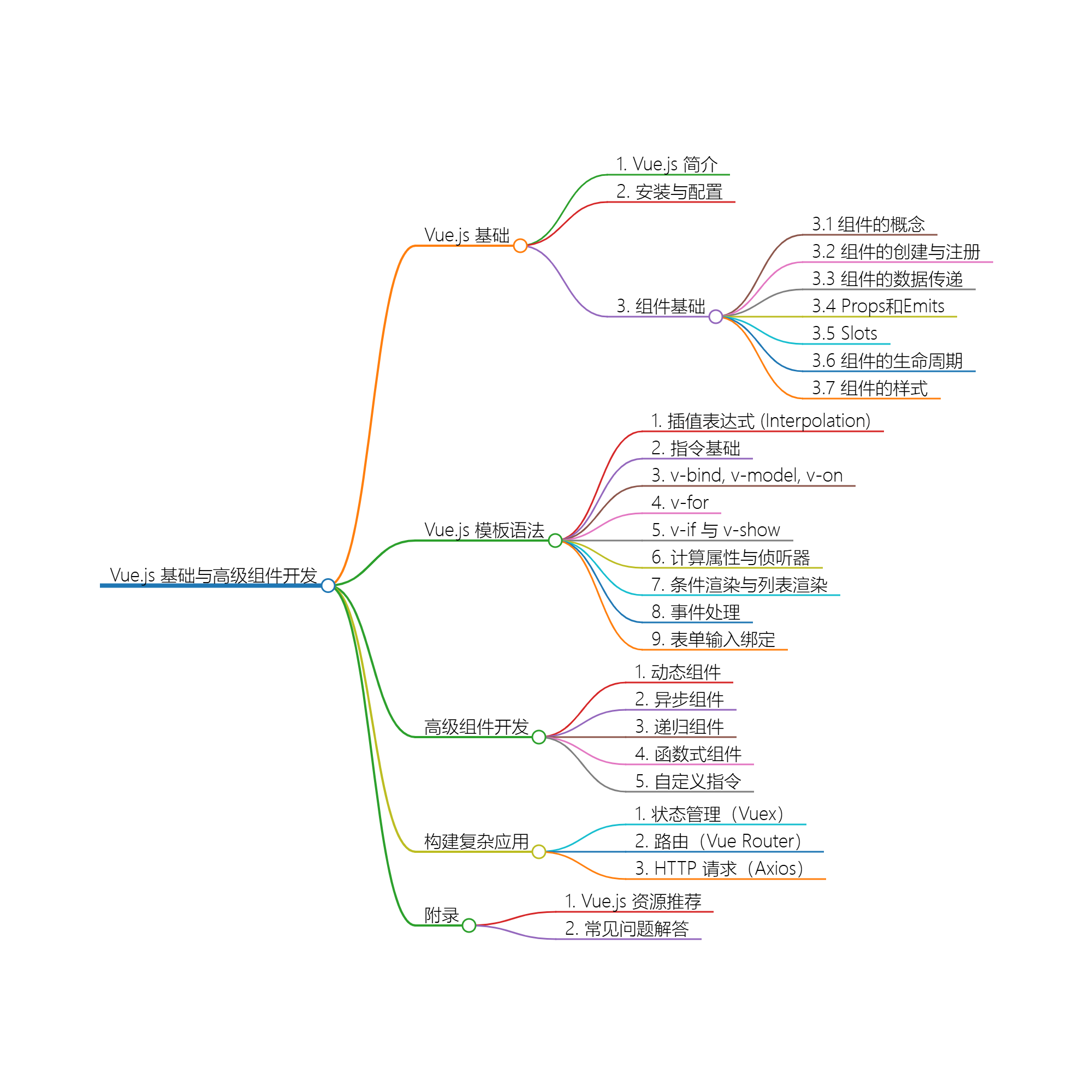 Vue 3 组件基础与模板语法详解-牛翰网