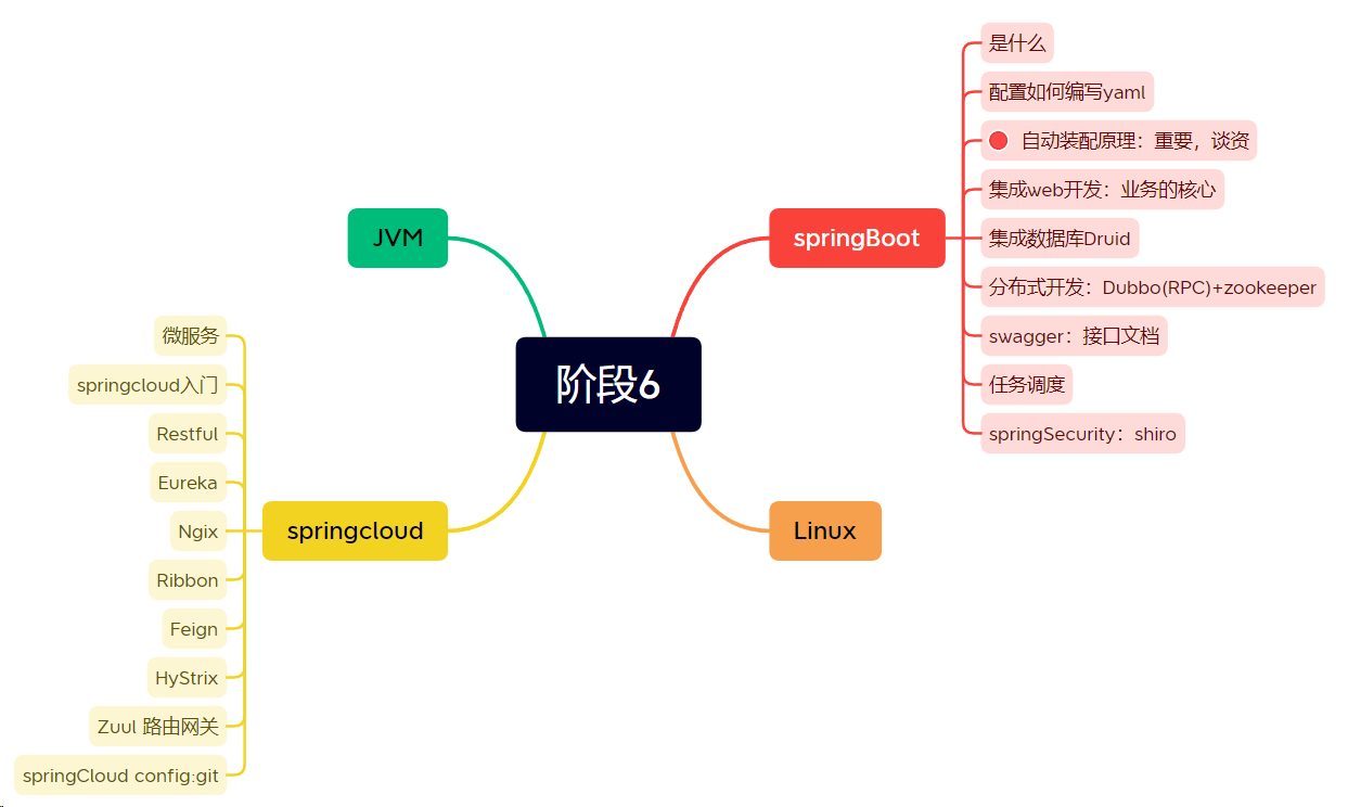 SpringBoot学习笔记-牛翰网