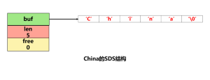 Redis基础知识（学习笔记11–SDS）-牛翰网