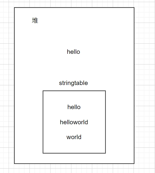 Java中的这些String特性可能需要了解下-牛翰网