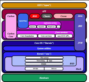 iOS系统崩溃的捕获-牛翰网