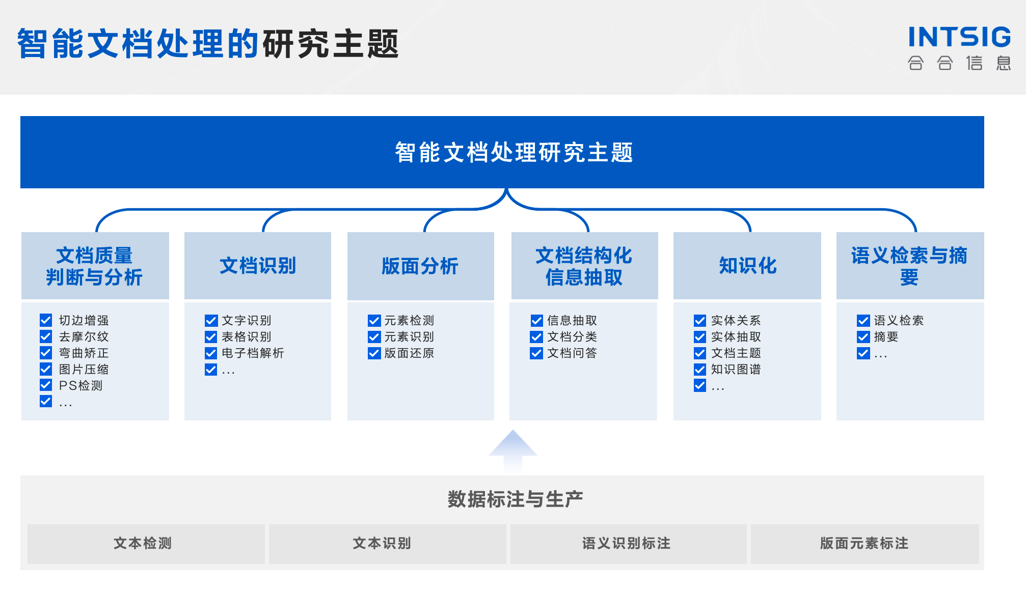 智能文档处理技术综述-牛翰网