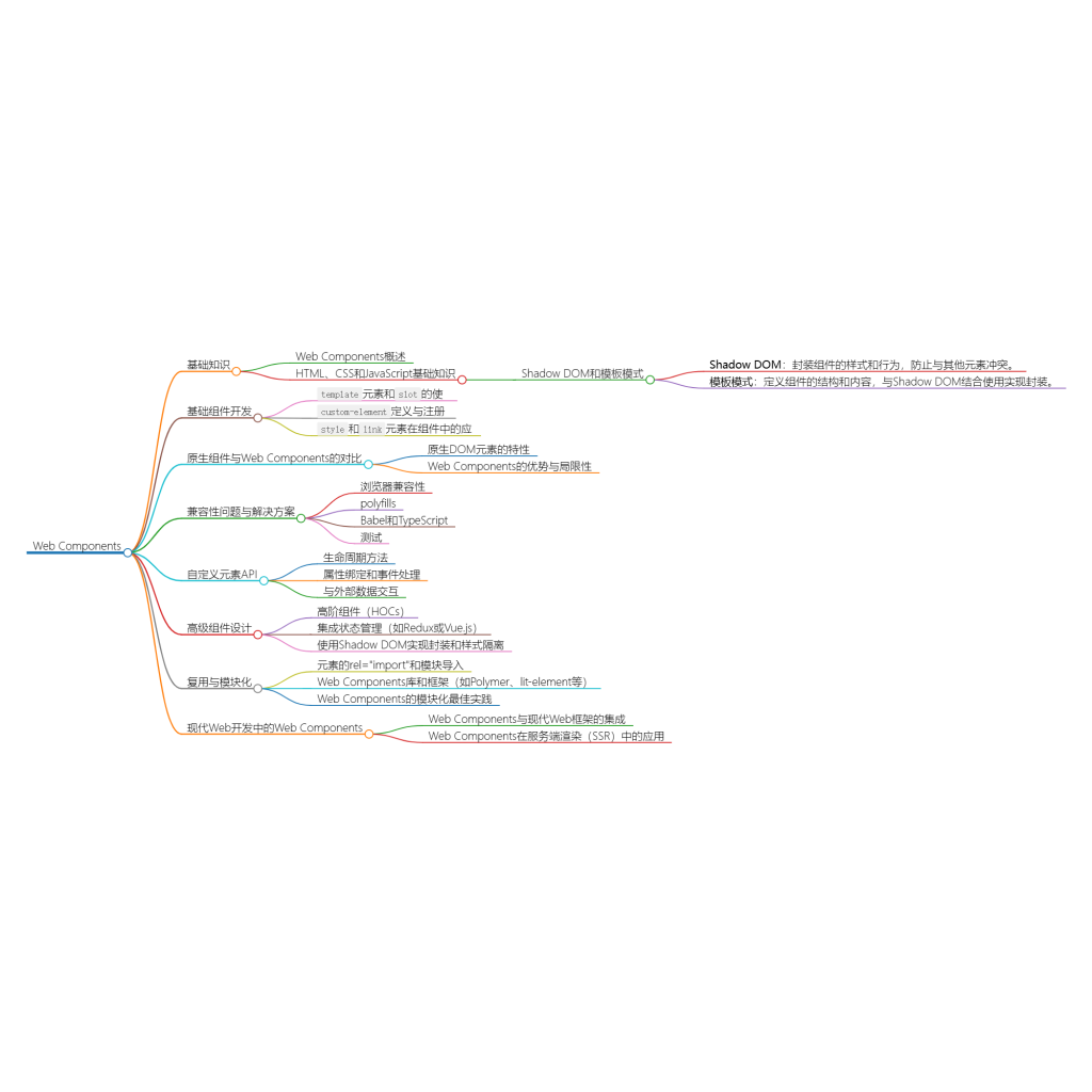 探索Web Components-牛翰网