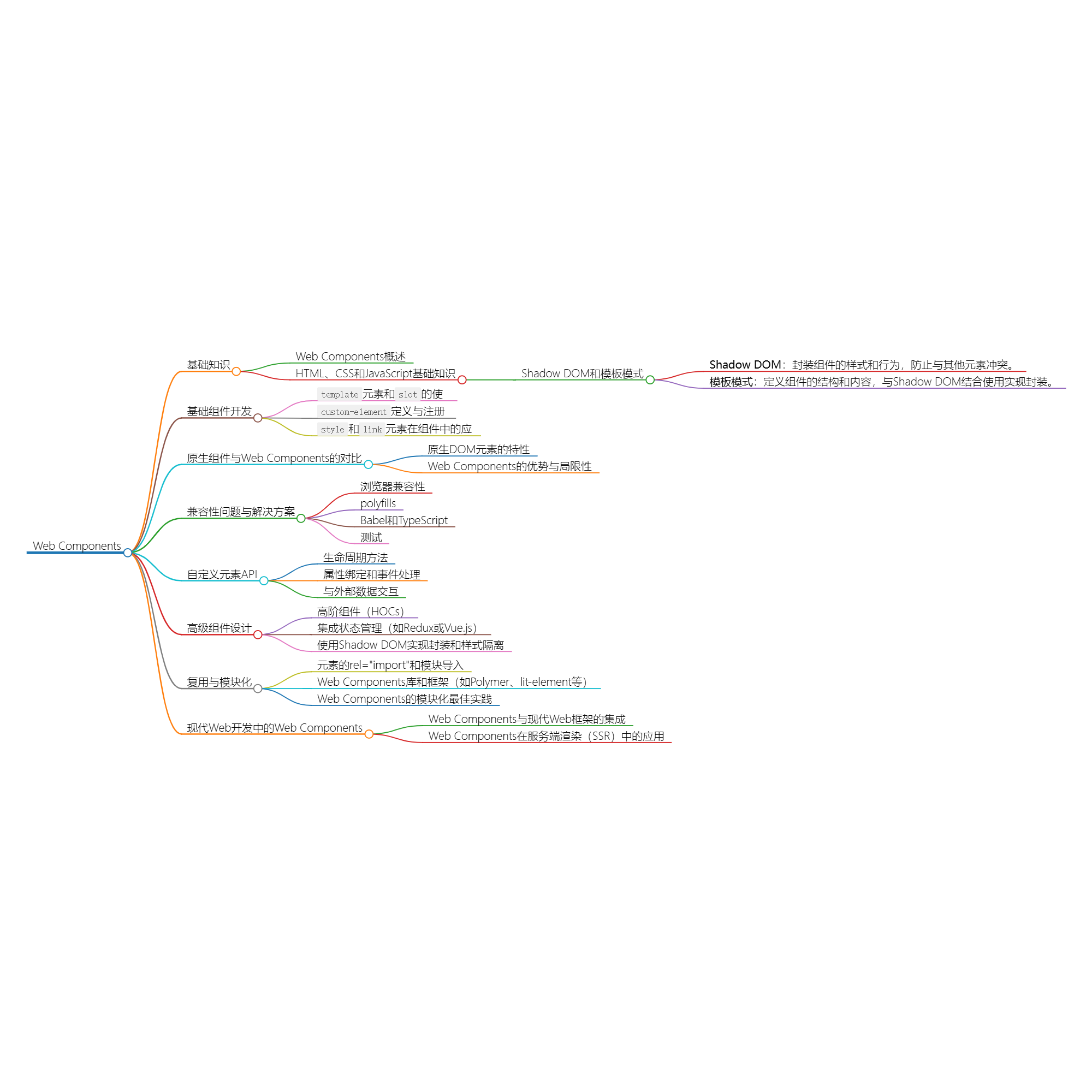 探索Web Components-牛翰网