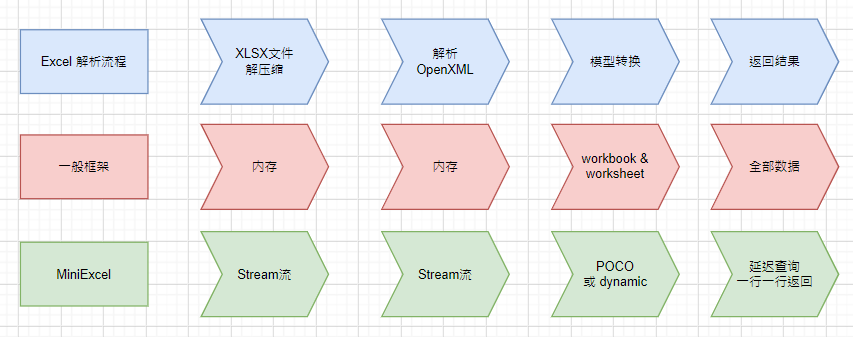 C#使用MiniExcel导入导出数据到Excel/CSV文件-牛翰网