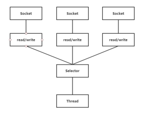 Netty 学习笔记-牛翰网
