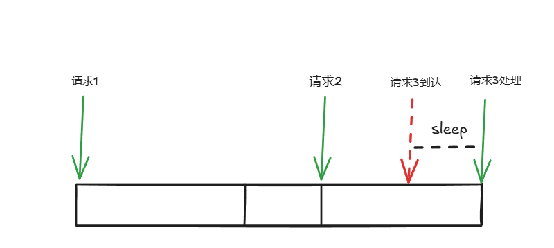 go.uber.org/ratelimit 源码分析-牛翰网