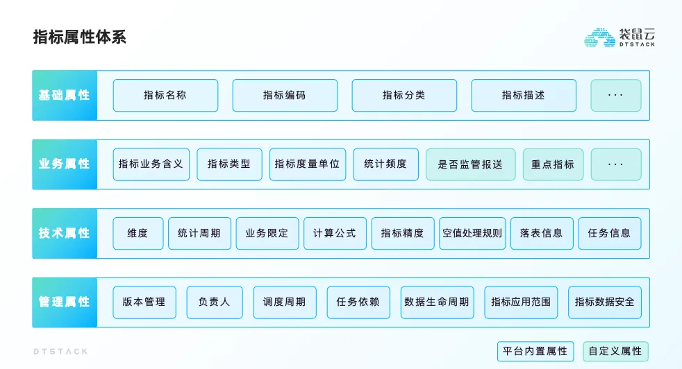 企业如何构建全面的指标管理体系？-牛翰网