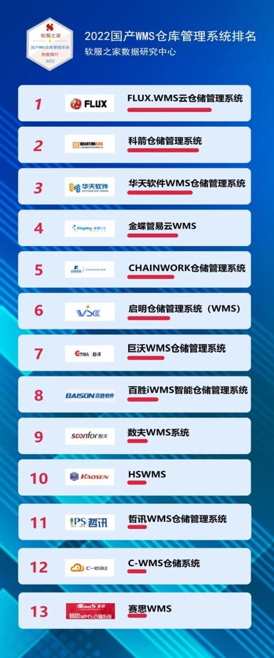 企业用好WMS(仓库管理系统),需要注意的几个要点-牛翰网