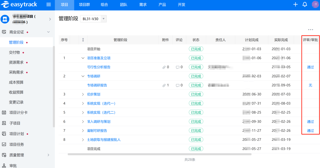 制造业如何选择合适的项目管理软件?(内含软件推荐)-牛翰网