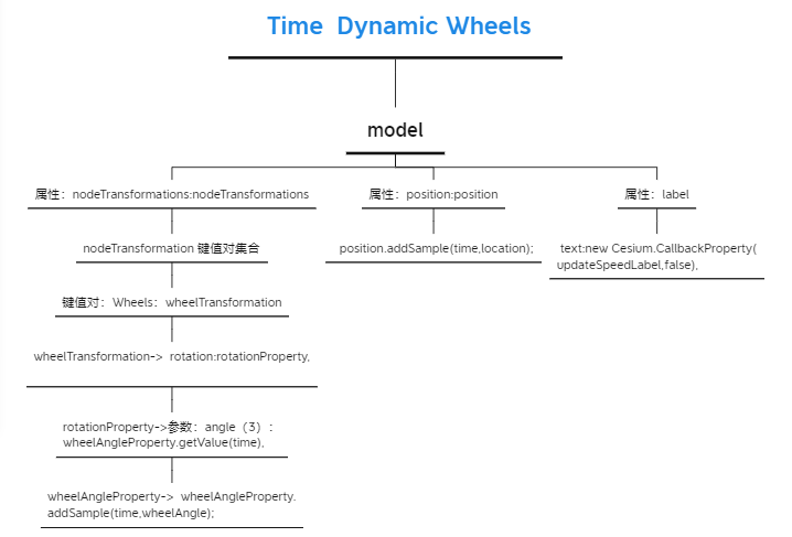 Cesium案例（六） Time Dynamic Wheels-牛翰网