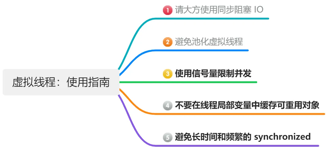 Java 新技术：虚拟线程使用指南（二）-牛翰网