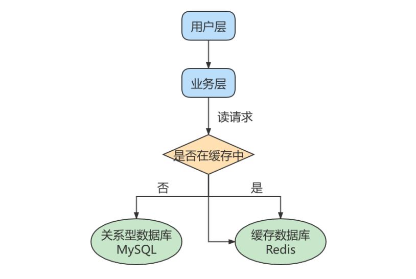 MySQL-18.主从复制-牛翰网