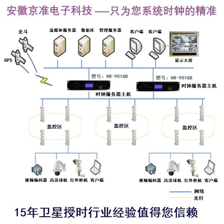 校园网时间同步技术（NTP网络时间服务器）方案-牛翰网