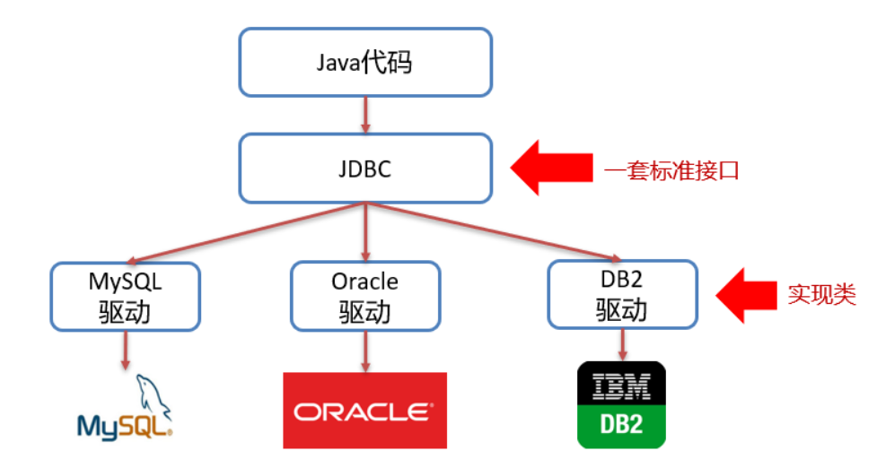 纪念JDBC-牛翰网