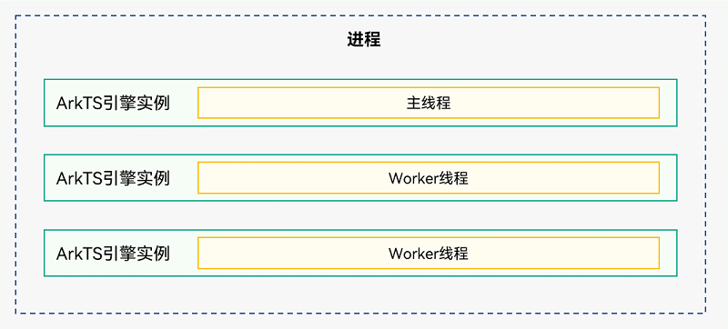 鸿蒙HarmonyOS实战-Stage模型（线程模型）-牛翰网