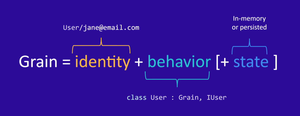 Orleans - 1 .NET生态构建分布式系统的利器-牛翰网
